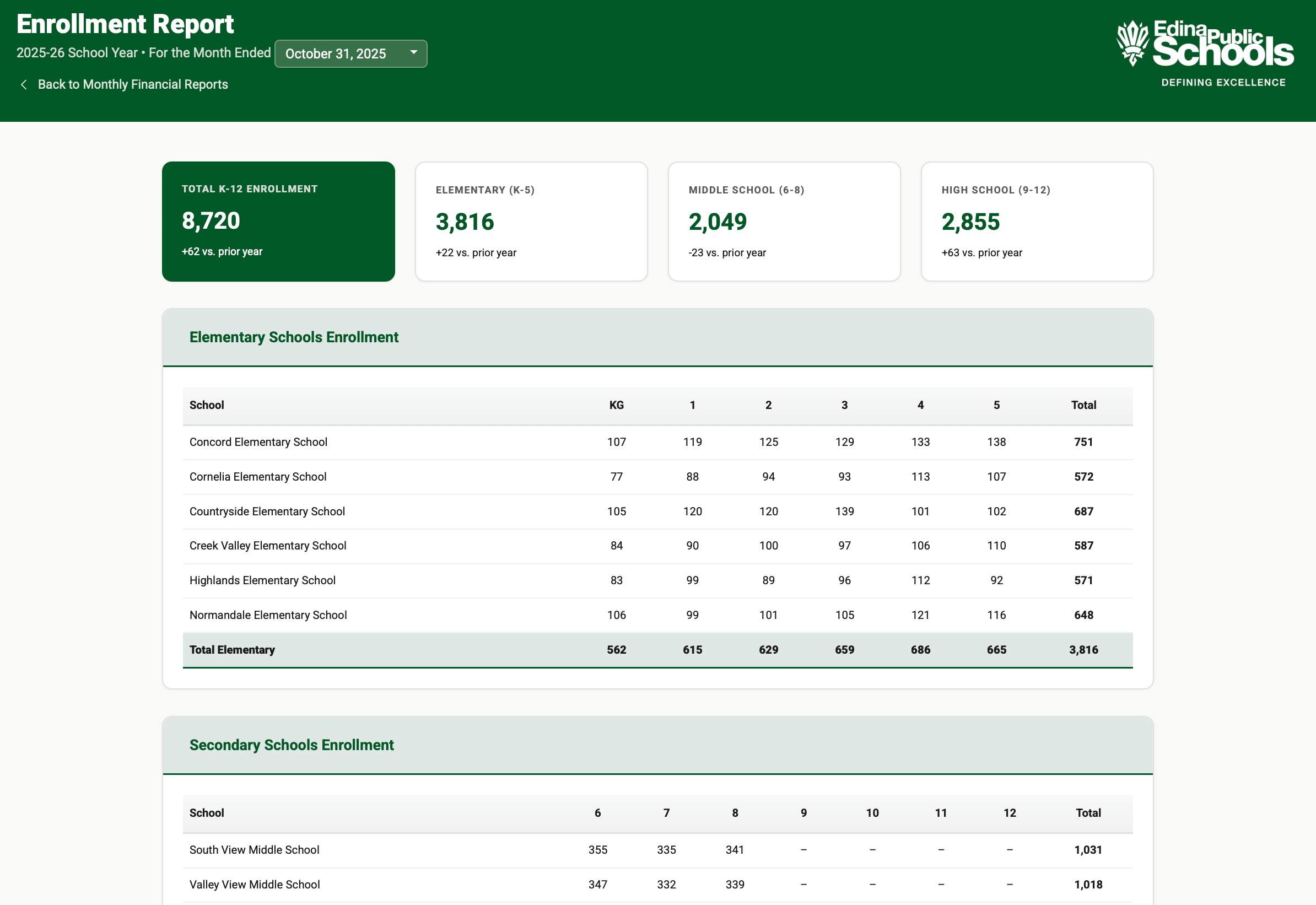 Enrollment Reports Preview