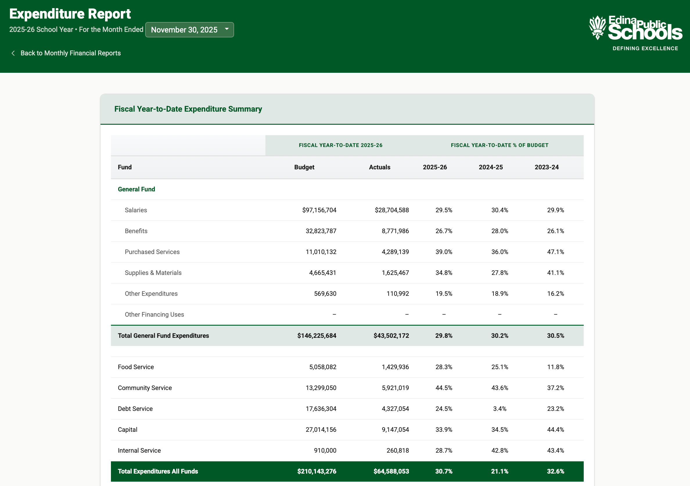 Expenditure Summary Report Preview